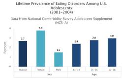 Anorexia Recovery Success Rate: Understanding Treatment Outcomes