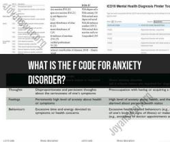 Anxiety Disorder F Code: Diagnostic Coding Information