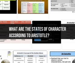 Aristotle's States of Character: An Analysis of Ethical Virtues