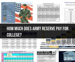 Army Reserve College Benefits: Financial Support for Education