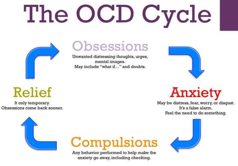 Assisting Someone with OCD: Support Strategies