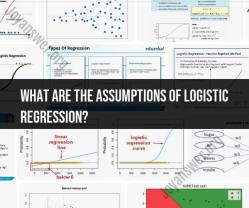 Assumptions of Logistic Regression Explained