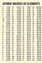 Atomic Masses of Elements: Comprehensive List and Data - Science