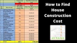 Average Building Costs: Construction Expense Overview