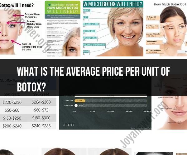 Average Price per Unit of Botox: What to Expect