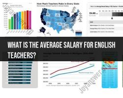 Average Salary for English Teachers: Insights