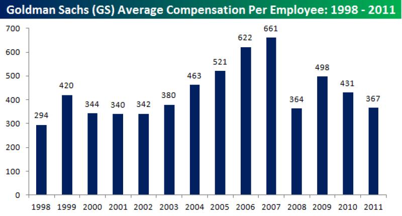 Average Salary for Goldman Sachs: Compensation Insights