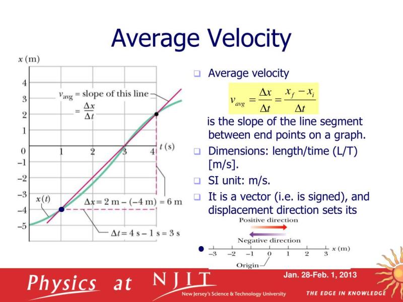 Average Velocity From Position Time Graph