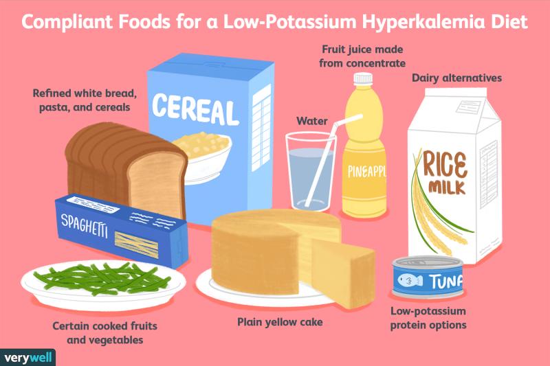 Balancing Potassium Intake: Understanding Potassium in a Low Potassium Diet