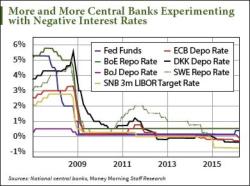 Banking Dilemma: Can Banks Make Money with Negative Interest Rates?