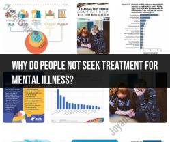Barriers to Seeking Treatment for Mental Illness