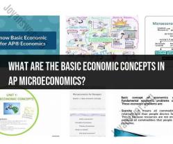 Basic Economic Concepts in AP Microeconomics