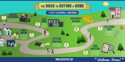 Becoming a First-Time Homebuyer: Steps and Tips