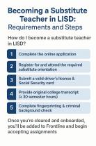 Becoming a Substitute Teacher in LISD: Requirements and Steps