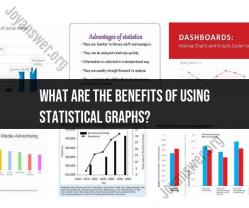 Benefits of Using Statistical Graphs in Data Representation