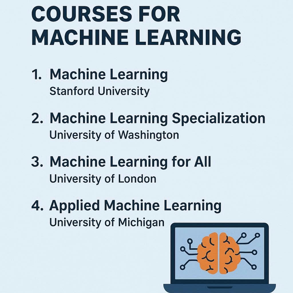 Best Coursera Courses for Machine Learning