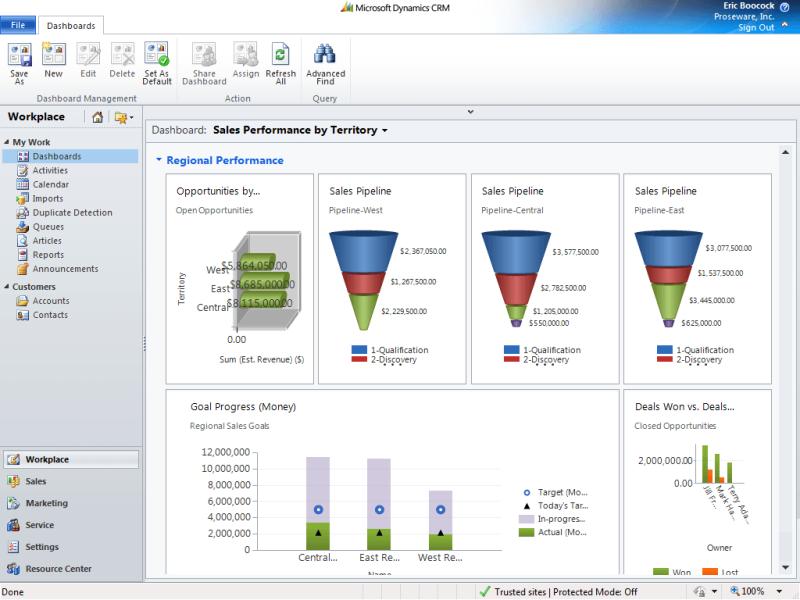 Best Feature of Microsoft Dynamics CRM: Enhancing Customer Relationships