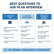 Best Questions to Ask in an Interview