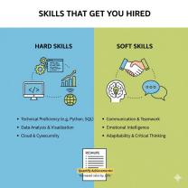Best Skills to Include on a Resume: Stand Out to Employers