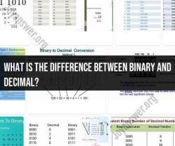 Binary vs. Decimal: Unveiling the Number System Differences