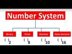 Binary vs. Hexadecimal vs. Decimal System: Comparing Number Systems