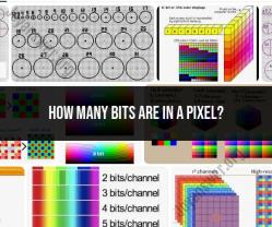 Bits in a Pixel: Understanding Digital Imaging