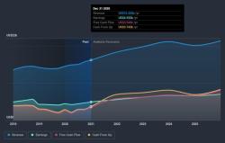 BlackRock Inc. Salary Insights