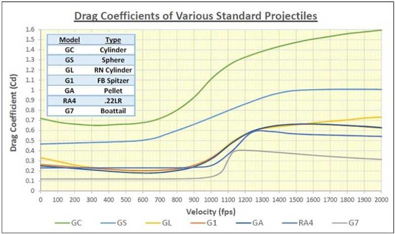 Breaking Down Ballistic Coefficients: Understanding Units and Significance