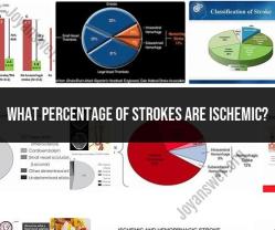 Breaking Down Stroke Types: Ischemic Strokes in Focus