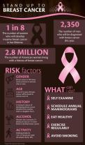 Breast Cancer Awareness: Key Facts and Information