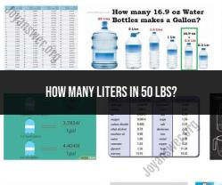 Bridging the Weight-Volume Gap: Converting Pounds to Liters