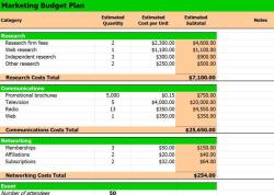 Budget Plan Template Creation: Template Design