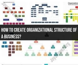 Building the Organizational Structure of Your Business