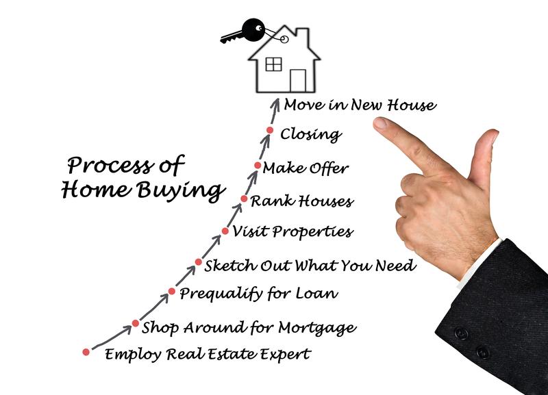 Buying a Home with Cash: Step-by-Step Process