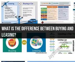 Buying vs. Leasing: Understanding the Difference