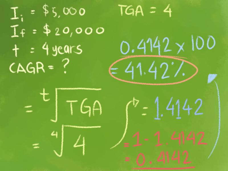 Calculating Compound Annual Growth Rate (CAGR): Formula and Application