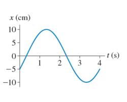 Calculating Current Amplitude: Electrical Measurement Method