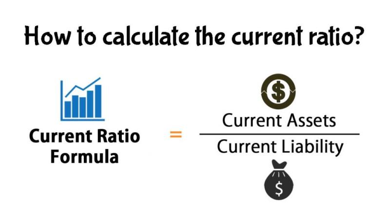 Calculating Current Ratio: Step-by-Step Guide