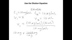 Calculating Dilution Rate: A Step-by-Step Guide