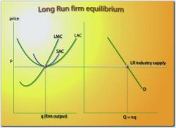 Calculating Equilibrium Equations in Economics: Methods and Applications