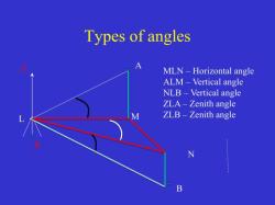 Calculating Mean Horizontal Angles: Step-by-Step Guide