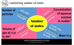 Calculating Moles in Chemistry: Step-by-Step Guide
