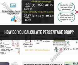 Calculating Percentage Drop: Methods and Applications