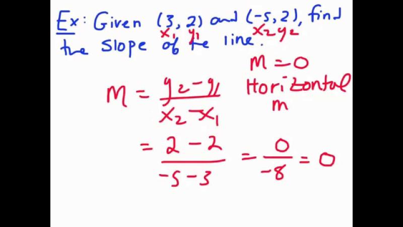 Calculating Slope from Two Points: Mathematical Approach