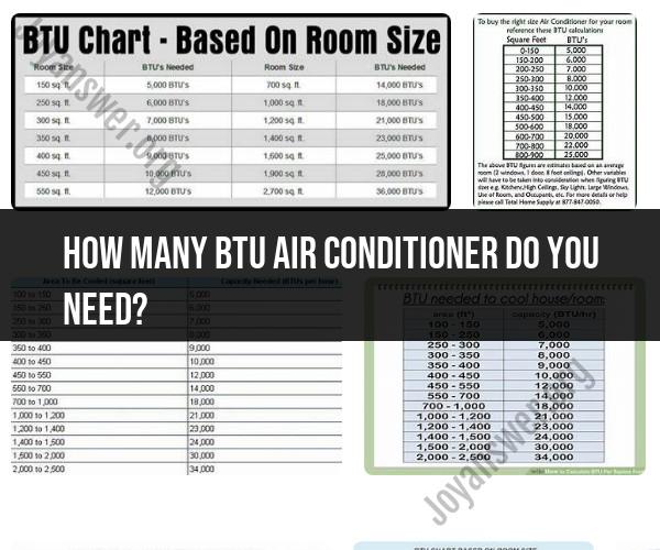 Calculating the Right BTU for Your Air Conditioner
