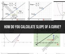 Calculating the Slope of a Curve: Mathematical Approach