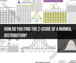 Calculating the Z-Score of a Normal Distribution
