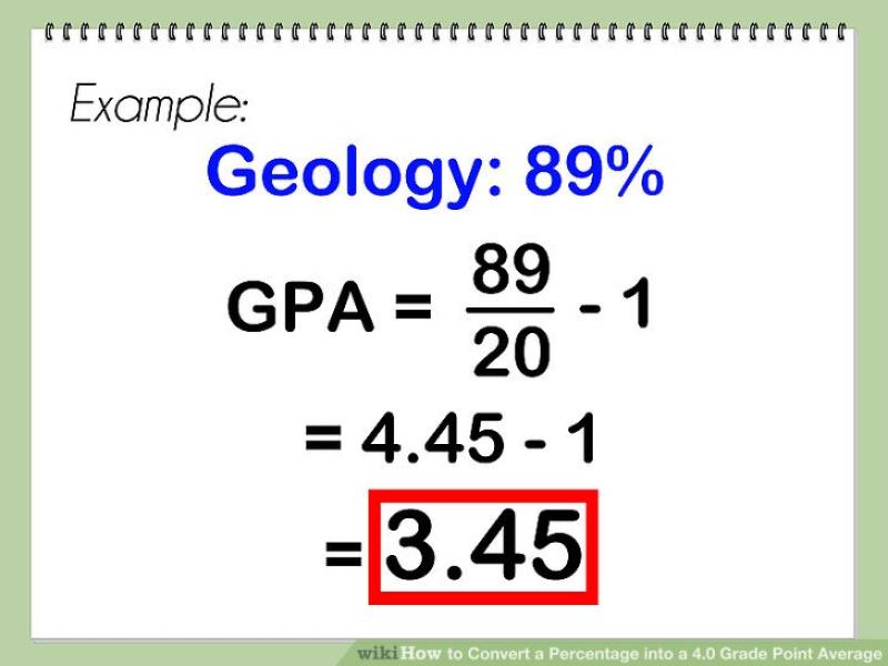 Calculating Your Grade Point Average (GPA): Step-by-Step Guide