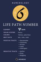 Calculating Your Life Path Number: Numerology Guide