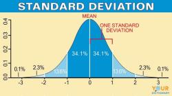 Calculator-Based Standard Deviation Calculation